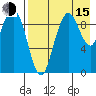 Port Moller tide chart for Friday, August 15, 2025