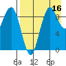 Port Moller tide chart for Saturday, August 16, 2025