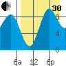 Port Moller tide chart for Saturday, August 30, 2025