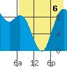 Port Moller tide chart for Wednesday, August 6, 2025