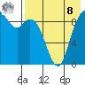 Port Moller tide chart for Friday, August 8, 2025