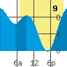 Port Moller tide chart for Saturday, August 9, 2025