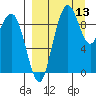 Port Moller tide chart for Saturday, September 13, 2025