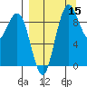 Port Moller tide chart for Monday, September 15, 2025