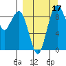 Port Moller tide chart for Wednesday, September 17, 2025