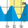 Port Moller tide chart for Saturday, September 20, 2025