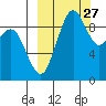 Port Moller tide chart for Saturday, September 27, 2025