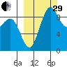 Port Moller tide chart for Monday, September 29, 2025