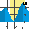 Port Moller tide chart for Tuesday, September 30, 2025