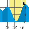 Port Moller tide chart for Wednesday, September 3, 2025