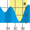 Port Moller tide chart for Saturday, September 6, 2025