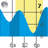 Port Moller tide chart for Sunday, September 7, 2025