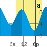 Port Moller tide chart for Monday, September 8, 2025