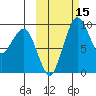 Port Moller tide chart for Wednesday, October 15, 2025
