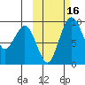 Port Moller tide chart for Thursday, October 16, 2025