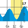 Port Moller tide chart for Friday, October 17, 2025