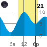 Port Moller tide chart for Tuesday, October 21, 2025