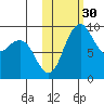 Port Moller tide chart for Thursday, October 30, 2025