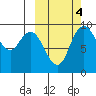 Port Moller tide chart for Saturday, October 4, 2025