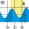 Port Moller tide chart for Monday, October 6, 2025