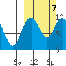 Port Moller tide chart for Tuesday, October 7, 2025