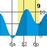 Port Moller tide chart for Thursday, October 9, 2025