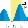 Port Moller tide chart for Wednesday, November 12, 2025