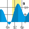 Port Moller tide chart for Tuesday, December 9, 2025