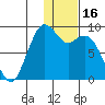 Port Moller tide chart for Friday, January 16, 2026