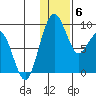 Port Moller tide chart for Tuesday, January 6, 2026