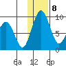 Port Moller tide chart for Thursday, January 8, 2026