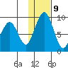 Port Moller tide chart for Friday, January 9, 2026