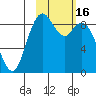 Port Moller tide chart for Monday, February 16, 2026