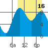 Port Moller tide chart for Monday, March 16, 2026