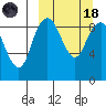 Port Moller tide chart for Wednesday, March 18, 2026