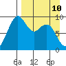 Port Moller tide chart for Friday, April 10, 2026
