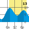 Port Moller tide chart for Monday, April 13, 2026