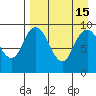 Port Moller tide chart for Wednesday, April 15, 2026