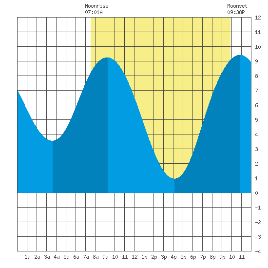 Port Moller tide chart for Thursday, April 16, 2026