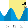 Port Moller tide chart for Thursday, April 16, 2026