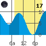 Port Moller tide chart for Friday, April 17, 2026