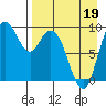 Port Moller tide chart for Sunday, April 19, 2026