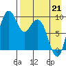 Port Moller tide chart for Tuesday, April 21, 2026