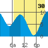 Port Moller tide chart for Thursday, April 30, 2026