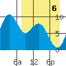 Port Moller tide chart for Monday, April 6, 2026
