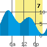 Port Moller tide chart for Tuesday, April 7, 2026