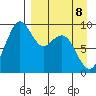 Port Moller tide chart for Wednesday, April 8, 2026