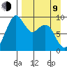 Port Moller tide chart for Thursday, April 9, 2026