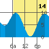 Port Moller tide chart for Thursday, May 14, 2026