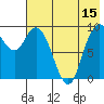 Port Moller tide chart for Friday, May 15, 2026